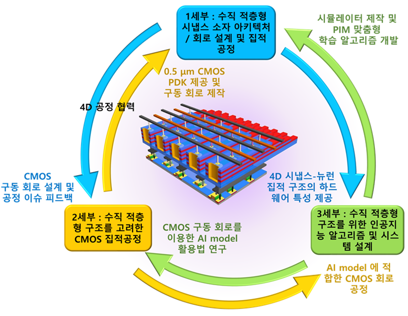 대체 텍스트